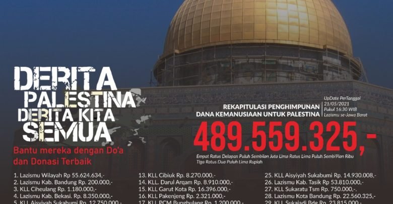 Sehari Donasi Warga Muhammadiyah Jawa Barat Bertambah Rp. 100 juta Sehari Donasi Warga Muhammadiyah Jawa Barat Bertambah Rp. 100 juta