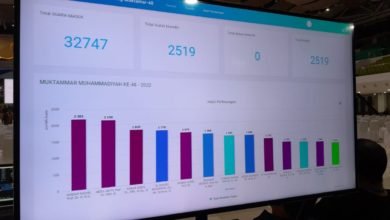 Haedar Nashir Memuncaki Perolehan Suara 13 Formatur PP Muhammadiyah Haedar Nashir Memuncaki Perolehan Suara 13 Formatur PP Muhammadiyah