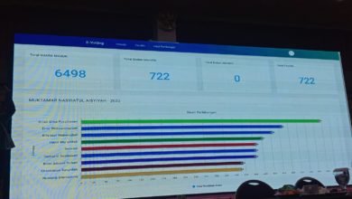 Ini Daftar Nama Formatur Nasyiatul Aisyiyah yang terpilih di Muktamar XIV