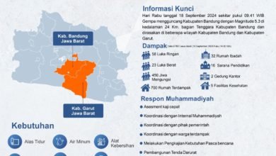 MDMC Respon Gempa Bandung-Garut