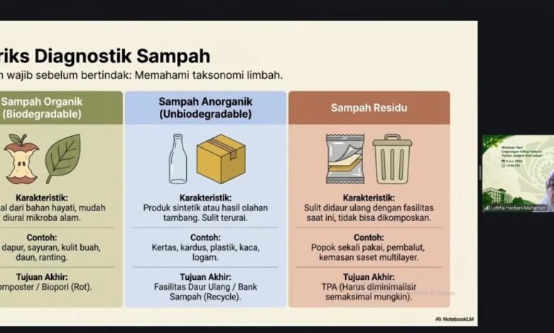 Solusi Sampah Dimulai dari Dapur, Bukan dari Tempat Pembuangan Akhir Solusi Sampah Dimulai dari Dapur, Bukan dari Tempat Pembuangan Akhir